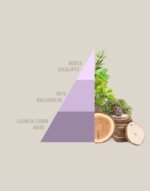 Deo Tessuti Spray Brezza di Primavera - immagine 2